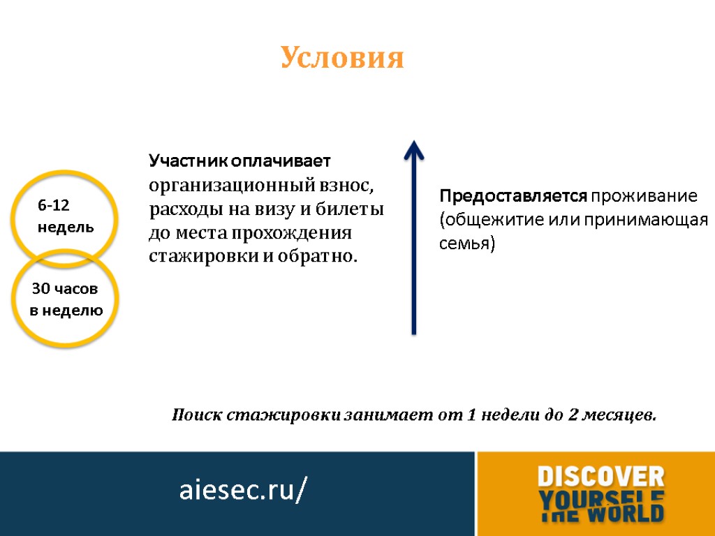 Условия aiesec.ru/ Участник оплачивает организационный взнос, расходы на визу и билеты до места прохождения